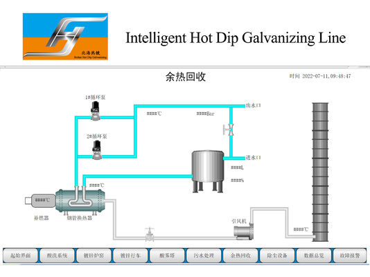 Hot Dip Galvanizing Production Line